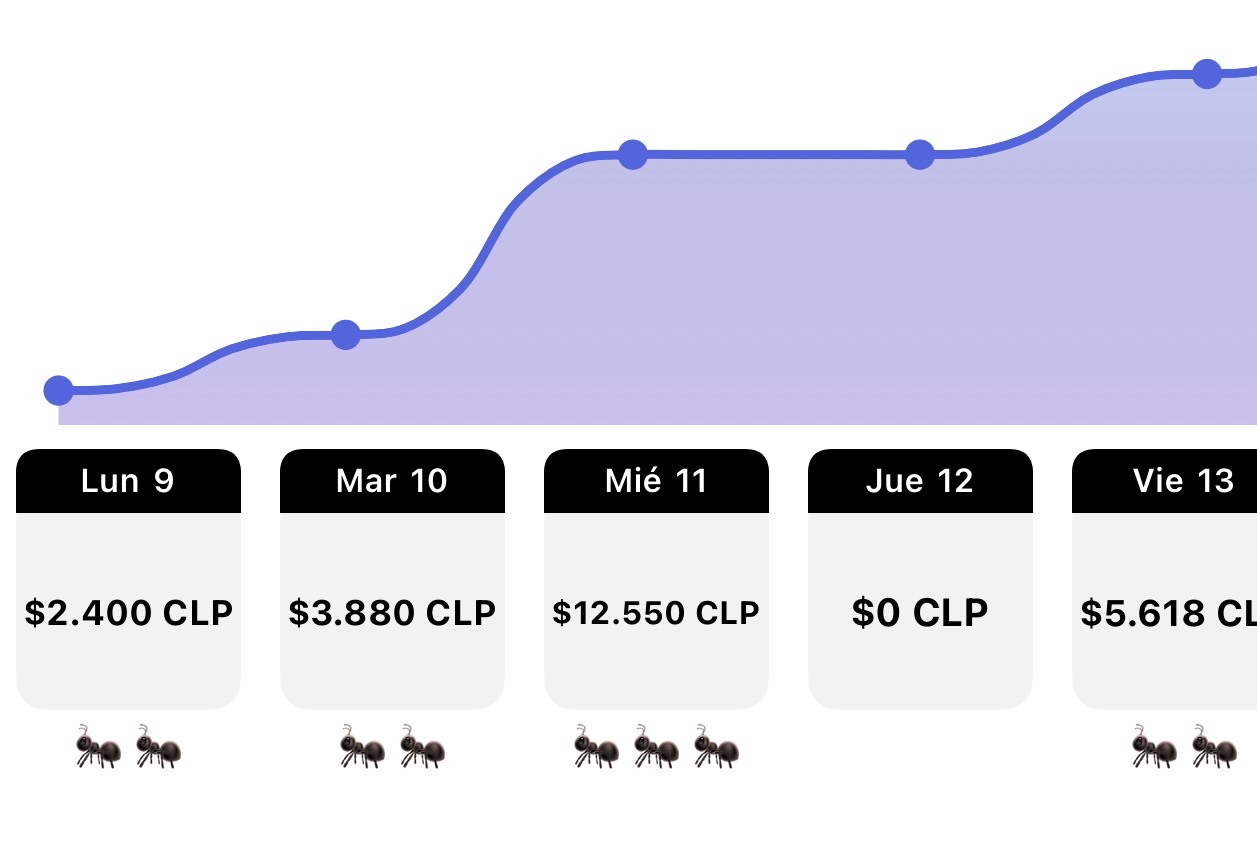 Análisis visual de tus hábitos financieros